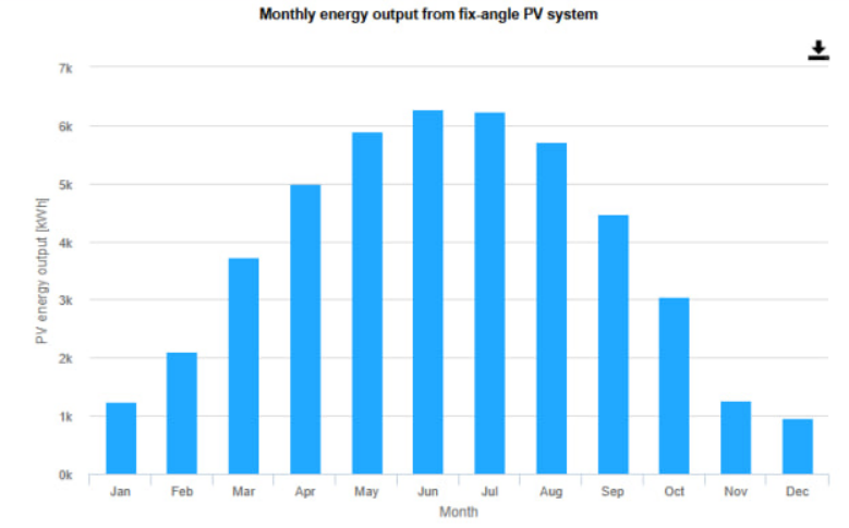 Проектування сонячної станції