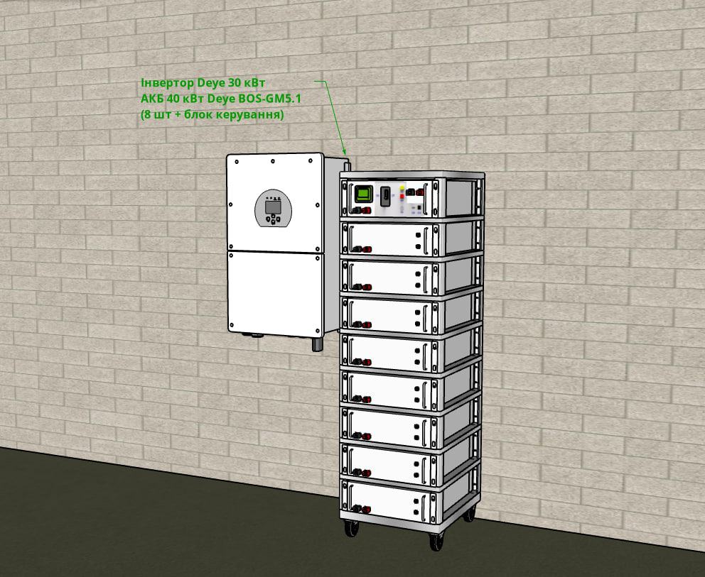Проектування 3Д
