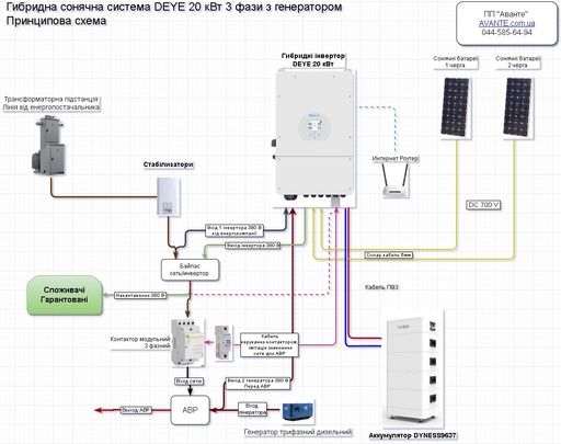 Налаштування гібридного інвертора